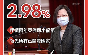 蔡英文:台灣經濟成長率 連續兩年四小龍第一