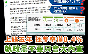 國發會稱51%肯定公民參與平台 民眾黨:執政黨只會做大內宣