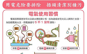 去年春節發生 110件火災 內政部:人離火熄、5不1沒有