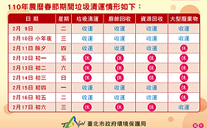 北市過年垃圾清運一圖搞懂  今明加時段  初一到初三停收