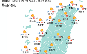 開學日10縣市低溫警報 白天回暖25°C晴朗多雲