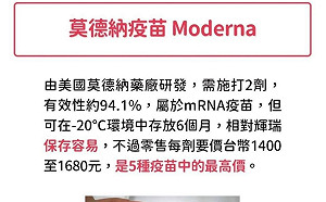 莫德納要來了?食藥署證實200劑測試標準品抵台