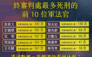 張文隆觀點》這樣的促轉會根本不值得期待