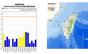 連假DAY2天氣回穩早晚涼 海邊戲水小心長浪