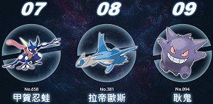 我的噴火龍勒?寶可夢公布台灣年度人氣排名 皮神只能排第三