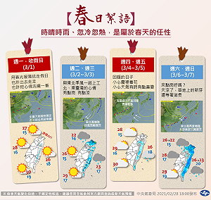 一圖掌握一周天氣！氣象局：溫度起伏大 各地有下雨機率