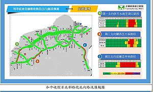 收假日車潮下午湧現 高公局:這7大路段恐將壅塞