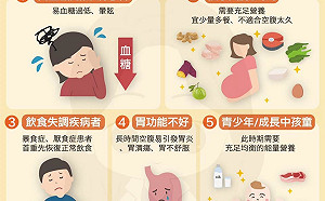168斷食法你用了嗎?營養師指這5種人不適合