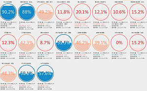 鋒面降雨有限水庫未解渴 德基蓄水率只剩1成