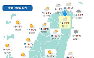 春寒料峭!平地氣溫17至21℃ 西半部小心濃霧