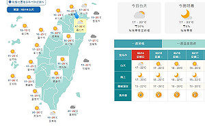 北台灣今整天偏涼  明起回暖周六再變天