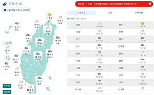 東北季風退散全台回溫 週一上班日春暖花開