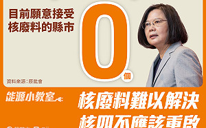 蔡英文臉書明示：核四不應該重啟 民進黨請江啟臣問岳父