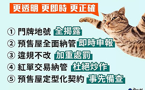 杜絕實價登錄造假  最重可處100萬罰鍰