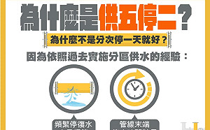 「供5停2」為何不能分次停水1天?經濟部提出3理由