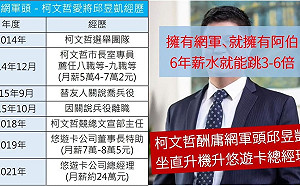 6年資歷爽領年薪300萬!柯P網軍頭升任悠遊卡總座 議員轟:顏色對了就沒關係?