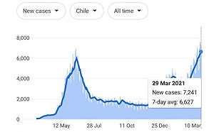 非愚人節笑話!以色列打美國疫苗確診驟降  汪浩:智利打中國疫苗確診爆升