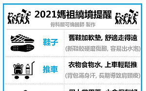 聽醫師的話  媽祖遶境必備品「好鞋、推車、口罩、藥、健保卡」