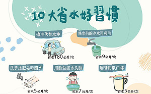 水情告急 飯店、零售業啟動省水作戰