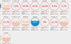 一張圖帶你看全台水庫有多渴  潘孟安「聽見下雨的聲音」屏東降甘霖