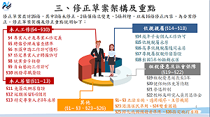 加強留用外國專業人才力道 政院通過修法3大重點