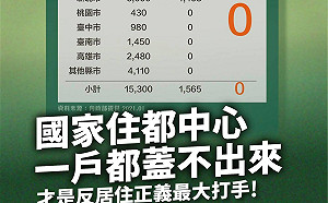 批住都中心一戶社宅都蓋不出  民眾黨：蔡政府檢討地方掩蓋施政無能