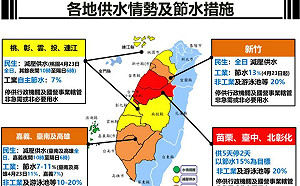 全民抗旱！鄭明典：水情燈號不變 調整節水目標