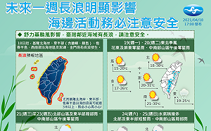 下週天氣一圖看！強颱「舒力基」發威 氣象局：恐有3公尺以上長浪