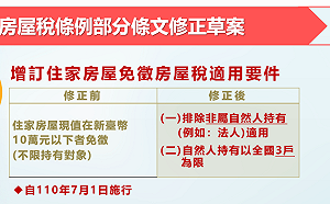 打炒房！排除法人分割房產避稅 個人免稅限3戶