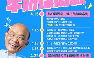 牛結節疹疫情以快打快 蘇貞昌爆牛奶保衛戰關鍵14天