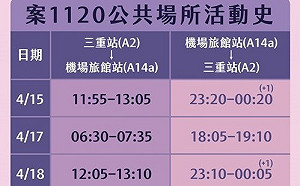 武漢肺炎》諾富特飯店確診員工足跡曝！曾搭機捷、吃四海遊龍