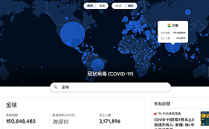 武漢肺炎全球逾1億5130萬例確診 病歿超過318萬