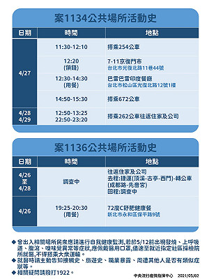 快訊》驚!染疫者曾搭3線北市熱門公車 進出便利商店 案1134、1136足跡一次看
