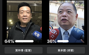 藍綠黑白分不清?「不禮貌鄉民團」發起「誰比較有黑幫大哥色彩」票選