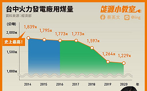 讀者投書》感謝盧秀燕市長肯定民進黨減煤有成