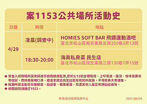 快訊》案1153華航機師足跡公布：北市熱門私房菜館、運動酒吧皆中鏢！