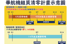 傳下週大砍全球貨運航班 華航：的確有調整計畫
