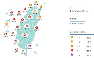 中南部熱爆逾36度! 15縣市紫外線過量 台東達危險等級注意防曬