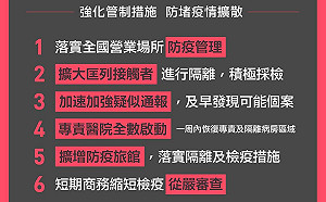 台灣本土病例延燒 蘇貞昌今天要求指揮中心確認4件事