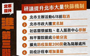 本土案例創單日新高 柯文哲臉書喊話:北市啟動「準第三階段」