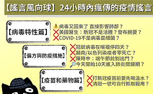 蔡英文籲防範疫情假訊息 事實查核中心揪出3類錯誤
