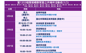 快訊》蘆洲獅子男20名接觸者確診!超長足跡引發現場記者一陣譁然