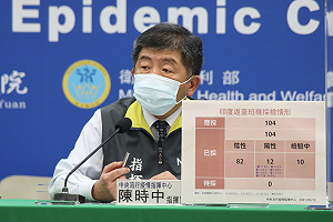 武漢肺炎》今新增12例境外移入!5台人自印度入境確診