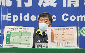 武漢肺炎》超級傳播者釀20人染疫?!案1203蘆洲獅子男疫調一圖看