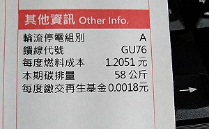 全台大停電!C、D組輪流停電 拿出你家的電費收據看看是那一組