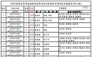 更新》全台大停電搶修進行中 嘉義C、D組停電區域曝光