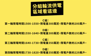 因應興達電廠跳機 高市C、D組區域輪流限電