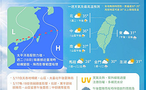 一圖掌握下週天氣!鋒面逼近 氣象局:週一晚起北東降雨增加