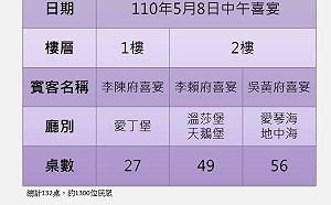 彰化疫情嚴峻 家長協會要求全縣學校、補習班停課