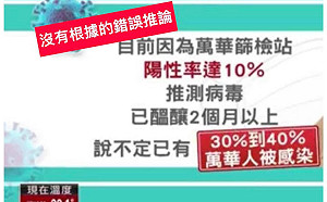 萬華有10%感染率? 王定宇:錯誤資訊 應為「條件機率」